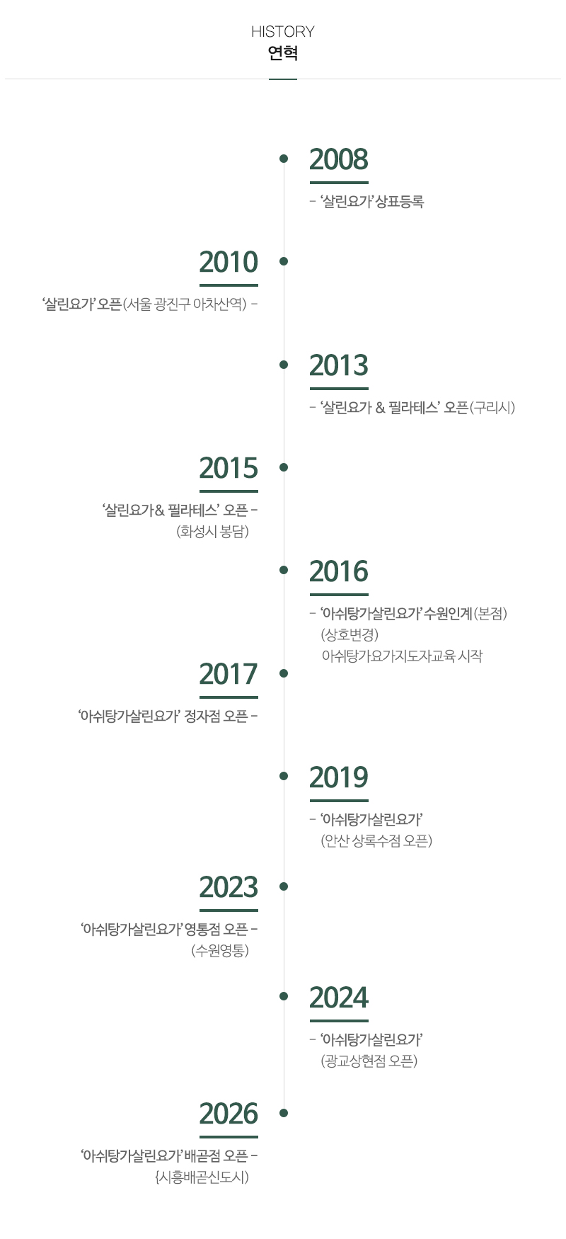살린요가_개인PT_내용